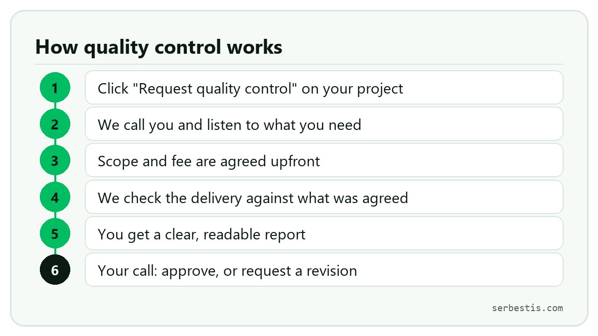 How quality control works: request, phone call, scope and fee, check, report, approve or request a revision