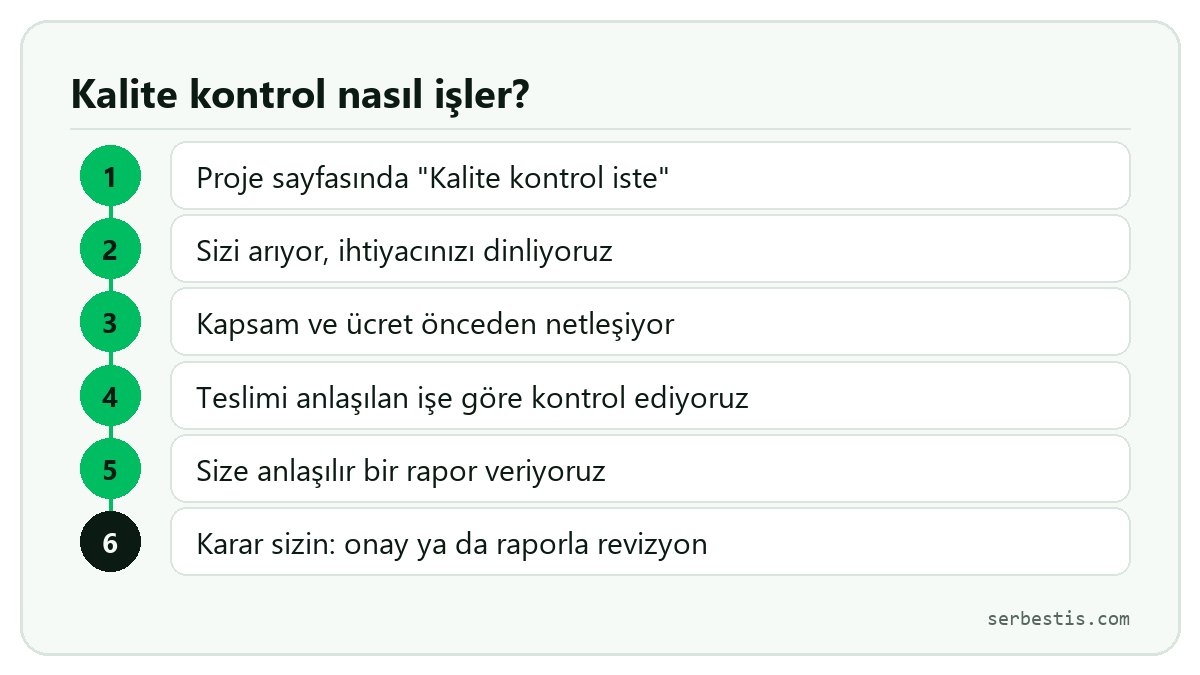 Kalite kontrol nasıl işler: talep, telefon görüşmesi, kapsam ve ücret, kontrol, rapor, onay ya da revizyon