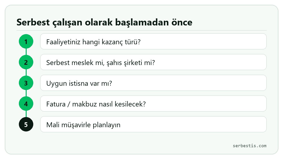 Serbest çalışan olarak vergi açısından başlamadan önce sorulacak beş soru