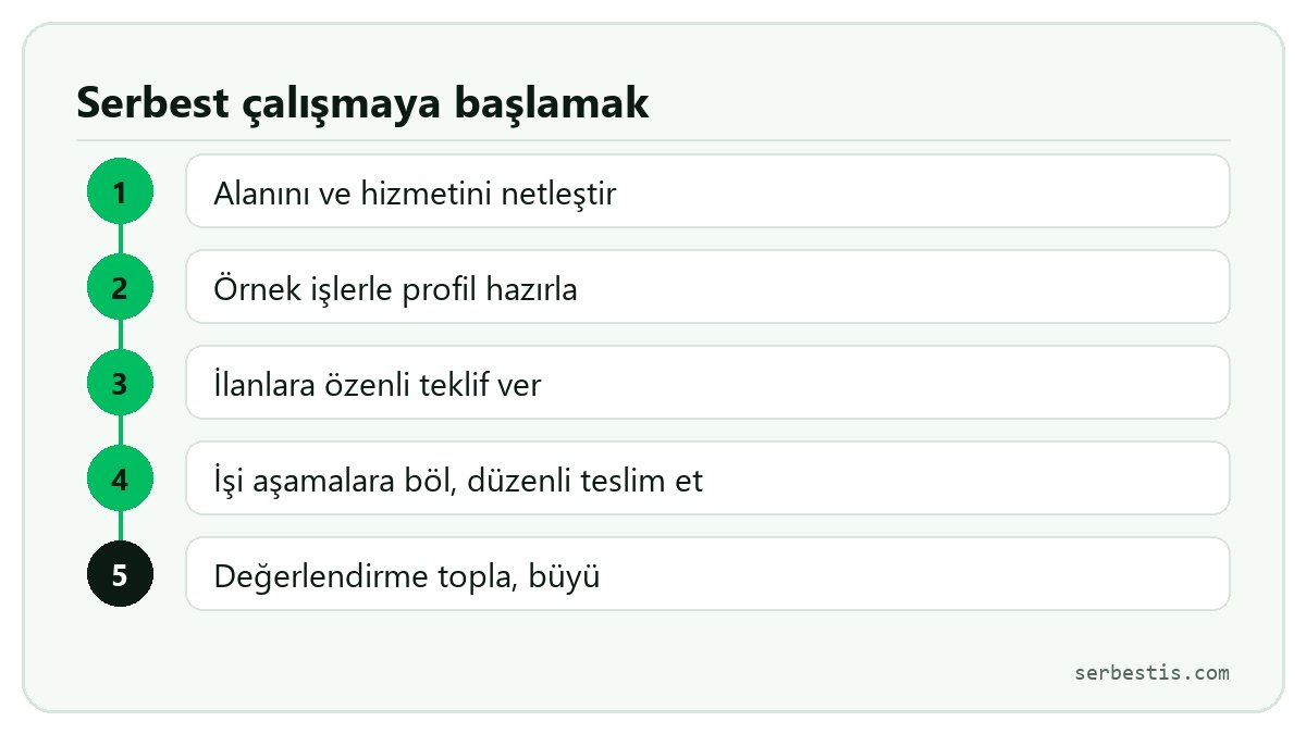 Serbest çalışmaya başlamanın beş adımı
